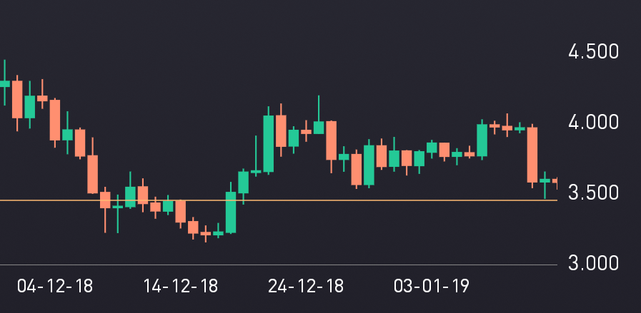 Take Advantage Of Bitcoin Fluctuation To Get Profits With Profittrading App By Profittrading App Medium