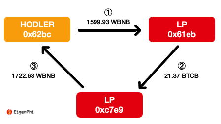 Transaction Graph