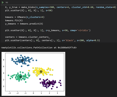 Clustering K-Means in python. The development of technology as user ...
