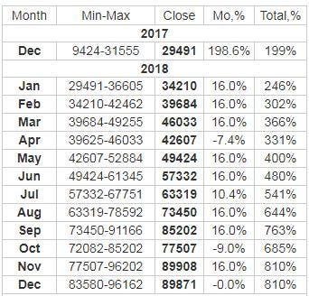 Bitcoins Price Prediction In Year 2018 2019 2020 - bitcoins price prediction in year 2018 2019 2020