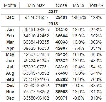 Bitcoins Price Predic!   tion In Year 2018 2019 2020 - 