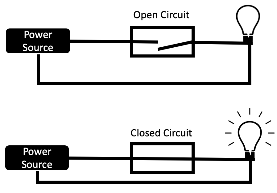 Learn about Circuit Breaker Design Pattern — Netflix Hystrix by Nam