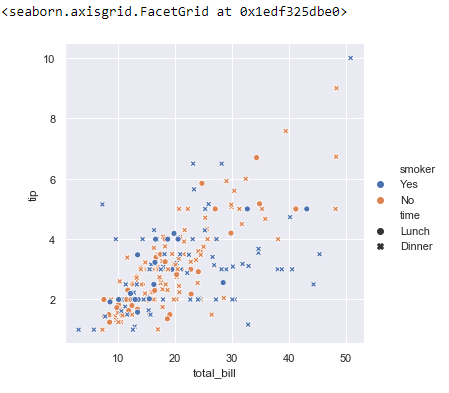 Visualization Using Package Seaborn Python | by Putri Choirunisa | Medium