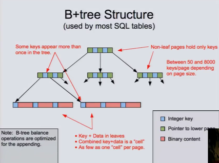 How a SQL Database Engine Works (2022)