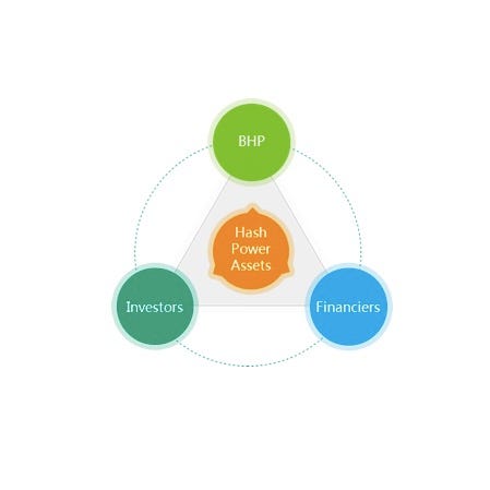 Application and Realization of BHP | by BHPFinance | Medium