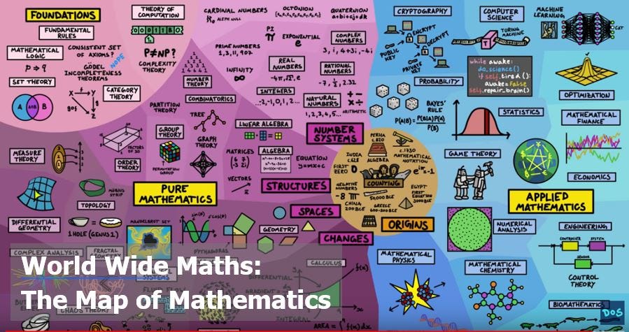 Map Of Mathematics Summary The Map Of Mathematics. One Of The Most Common Complaints We… | By  Littlestreams | Medium