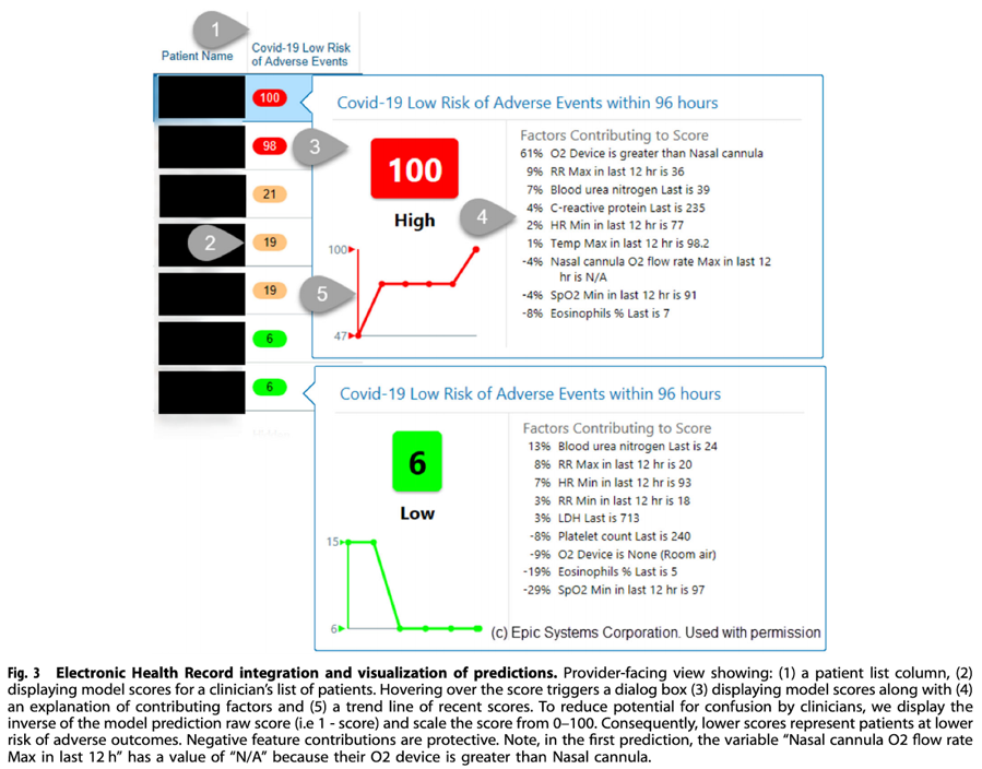 Authorization For Release Of Medical Information