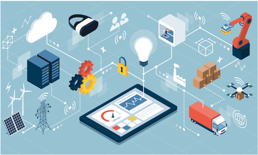 Future Scope Of IoT IoT Future Scope Applications By Ananya 