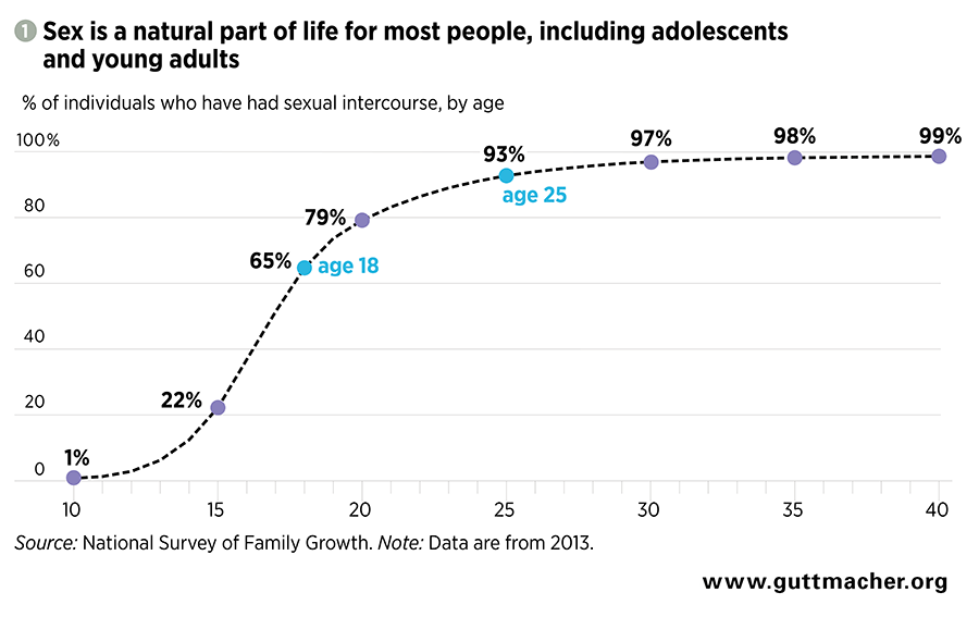 Most Young Sex