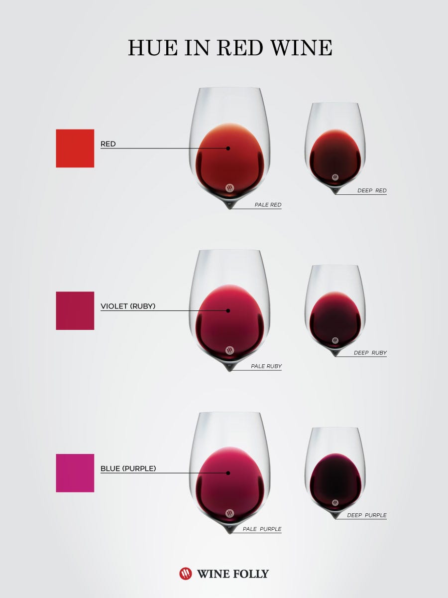 Know A Wine Just By Looking At The Color | by KS Loves Wine | Wine Folly |  Medium