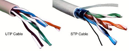 How to Choose Between Coaxial Cable, Twisted Pair and Fiber Optic Cables? |  by Angelina Twain | Medium