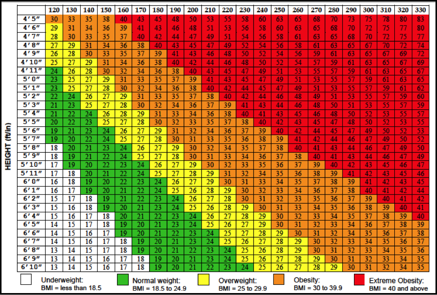 How To Read Bmi Chart