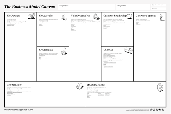 Business Model Canvas