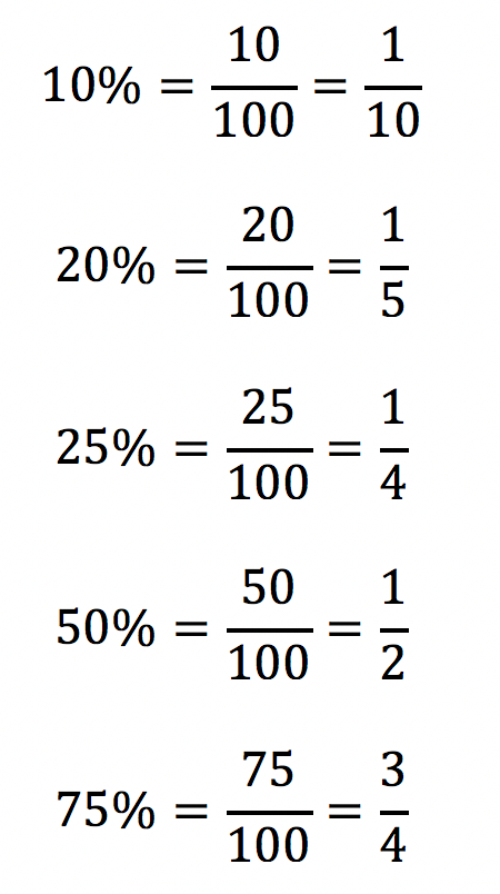 Como Calcular Porcentagem? Dicas de Matemática | by Estratégia Concursos |  Medium