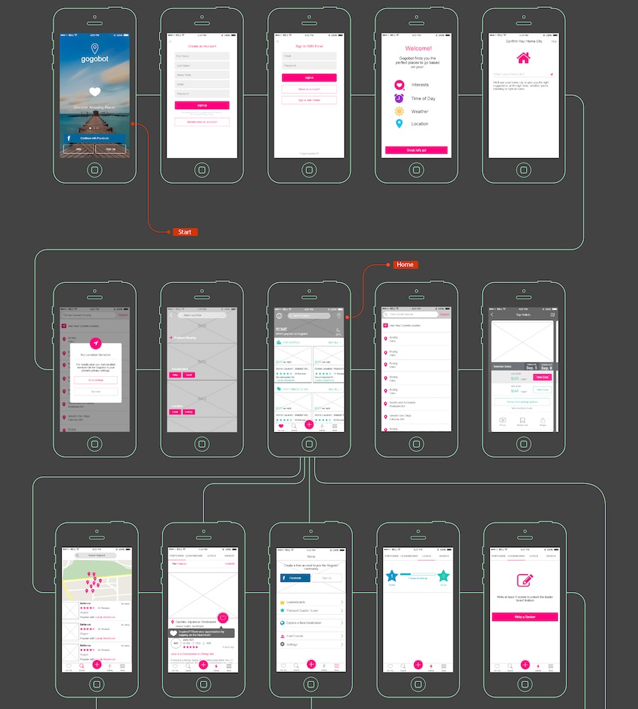 High Fidelity Low Fidelity Prototyping What When And How By Trista Liu Medium