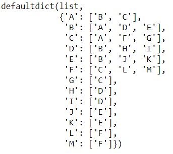 Search Algorithm Breadth First Search With Python By Chao De Yu Aug 21 Towards Data Science