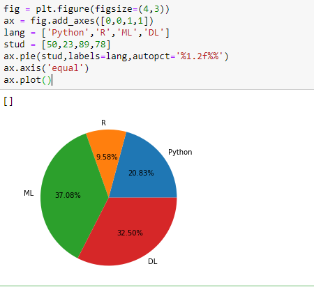 Matplotlib. Matplotlib is a popular python package… | by r.aruna devi ...