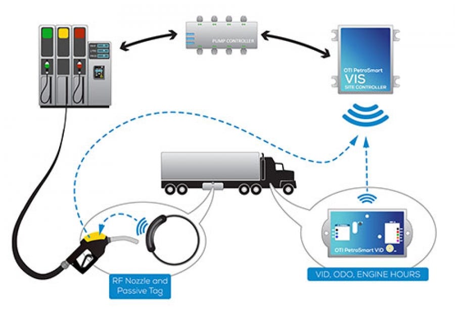 Gas Monitoring When You Least Expect It by Manage Petro Medium