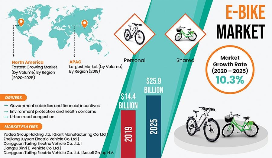xinri e bike