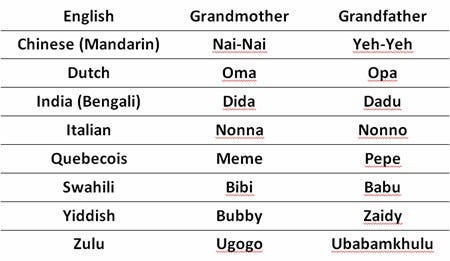 Download Grandfather Names That Wreck Your Manly Image By M M O Keefe Medium