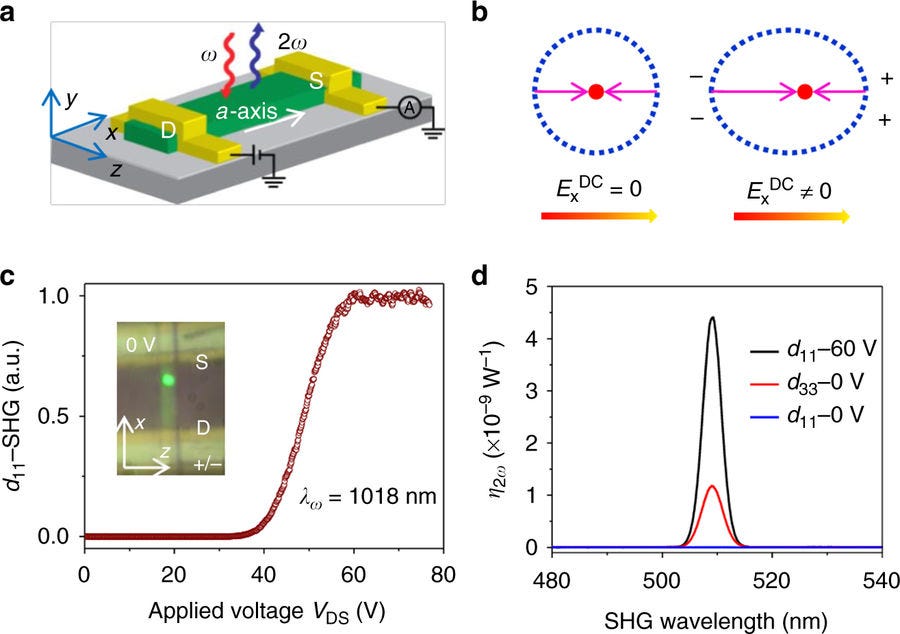 Penn Engineering Research Gives Optical Switches the ‘Contrast’ of