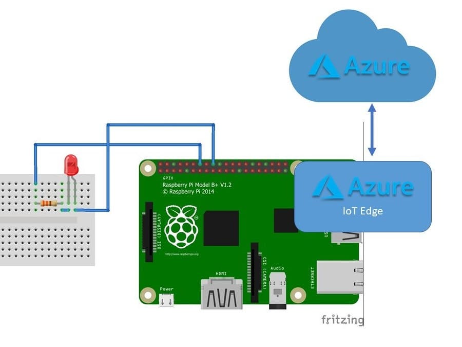 Connecting a real device to Azure IoT hub | by Umang Bhatt | Medium