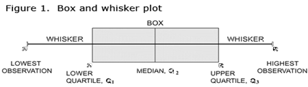 Matplotlib. Matplotlib is a popular python package… | by r.aruna devi ...