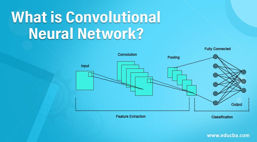 Convolutional Neural Network in Deep Learning | by Amjad El Baba | Medium