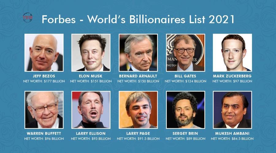 Richest person in the world 2021