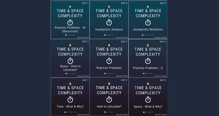 Time & Space Complexity | Overview | Practice Problems | by Manish  Sundriyal | Medium