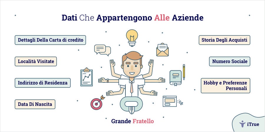 La Proprietà Dei Dati Nelle Mani Delle Imprese Itrue Medium