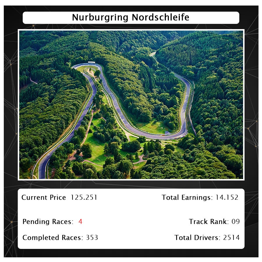 Cryptocars Cc Racetrack Reward Givaway Crypto Cars Medium
