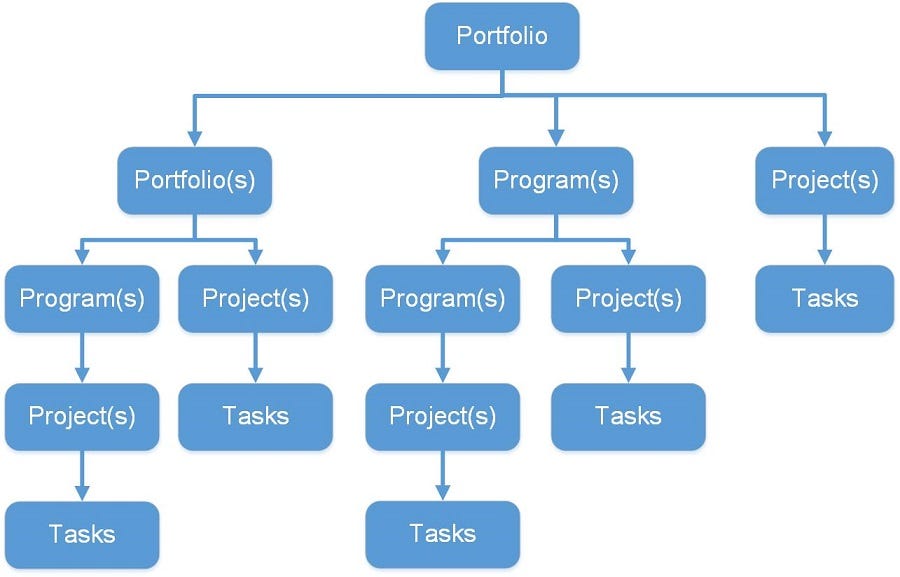 Medical Device Project Management by Alectena Consulting Medium