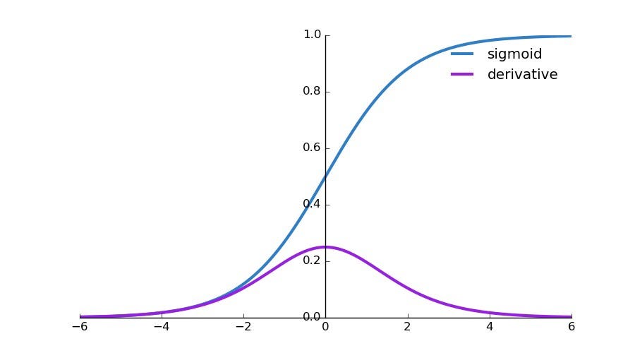 what is the purpose of the relu activation function in a neural network