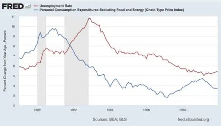 Options Trading and Taming Inflation