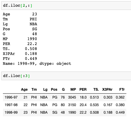 extract columns python dataframe rows output