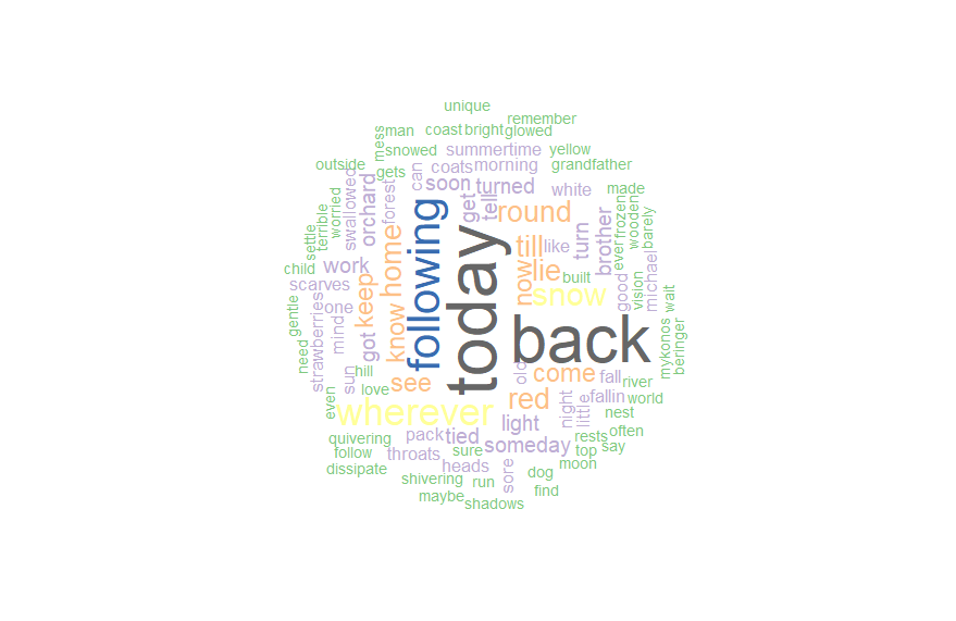 Most used words by Fleet Foxes