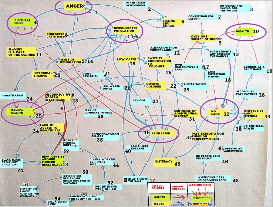 Credit: Author’s own (_Read the legend — Take a circled issue — backtrack and see the other issues contributing to that — move to next circle)_