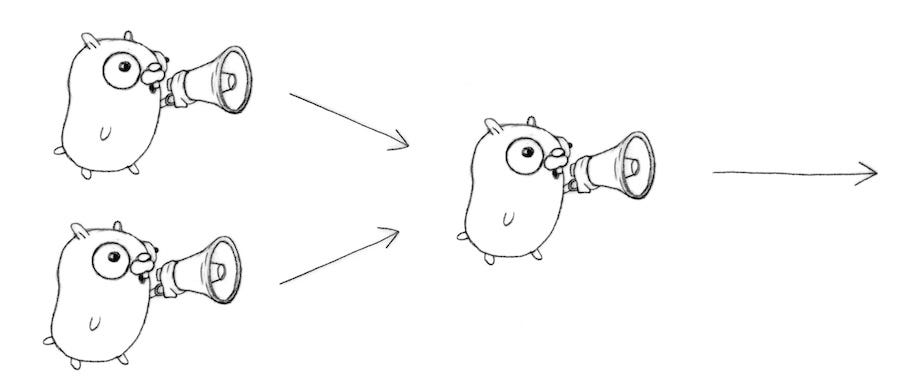Concurrency In Go From Locks To Channels Writing A Java By 