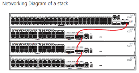 Why Stackable Switches Are More Favored By Jesseyang Medium