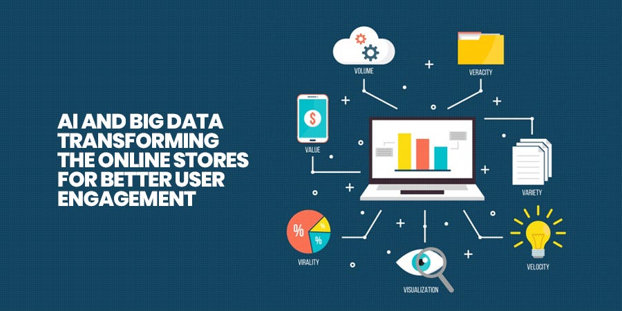 AI and Big Data: Transforming the online stores for better user engagement  | by Matt Fitzgerald | Medium