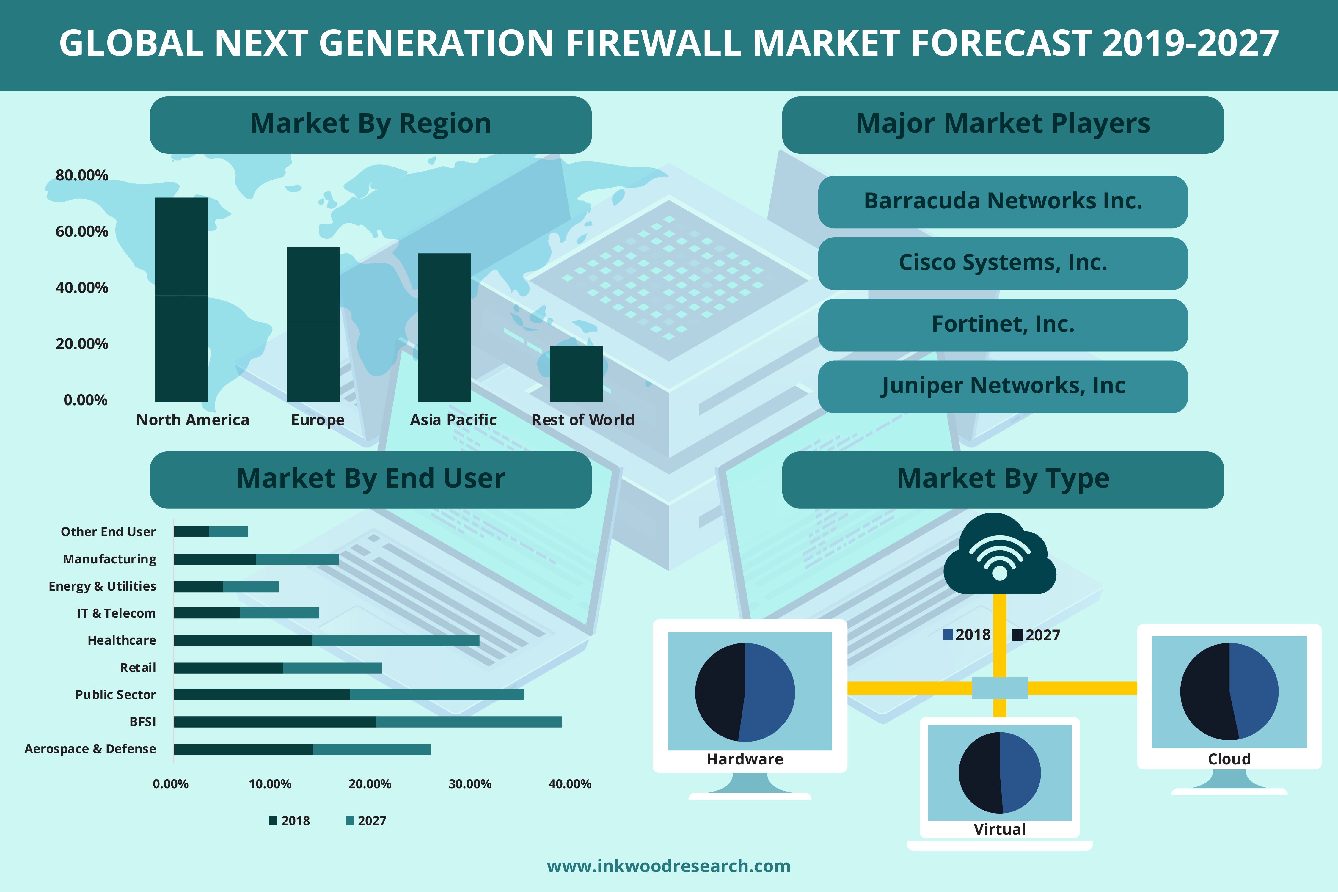 Dpi The Key Technology For Next Generation Sd-wan Solutions