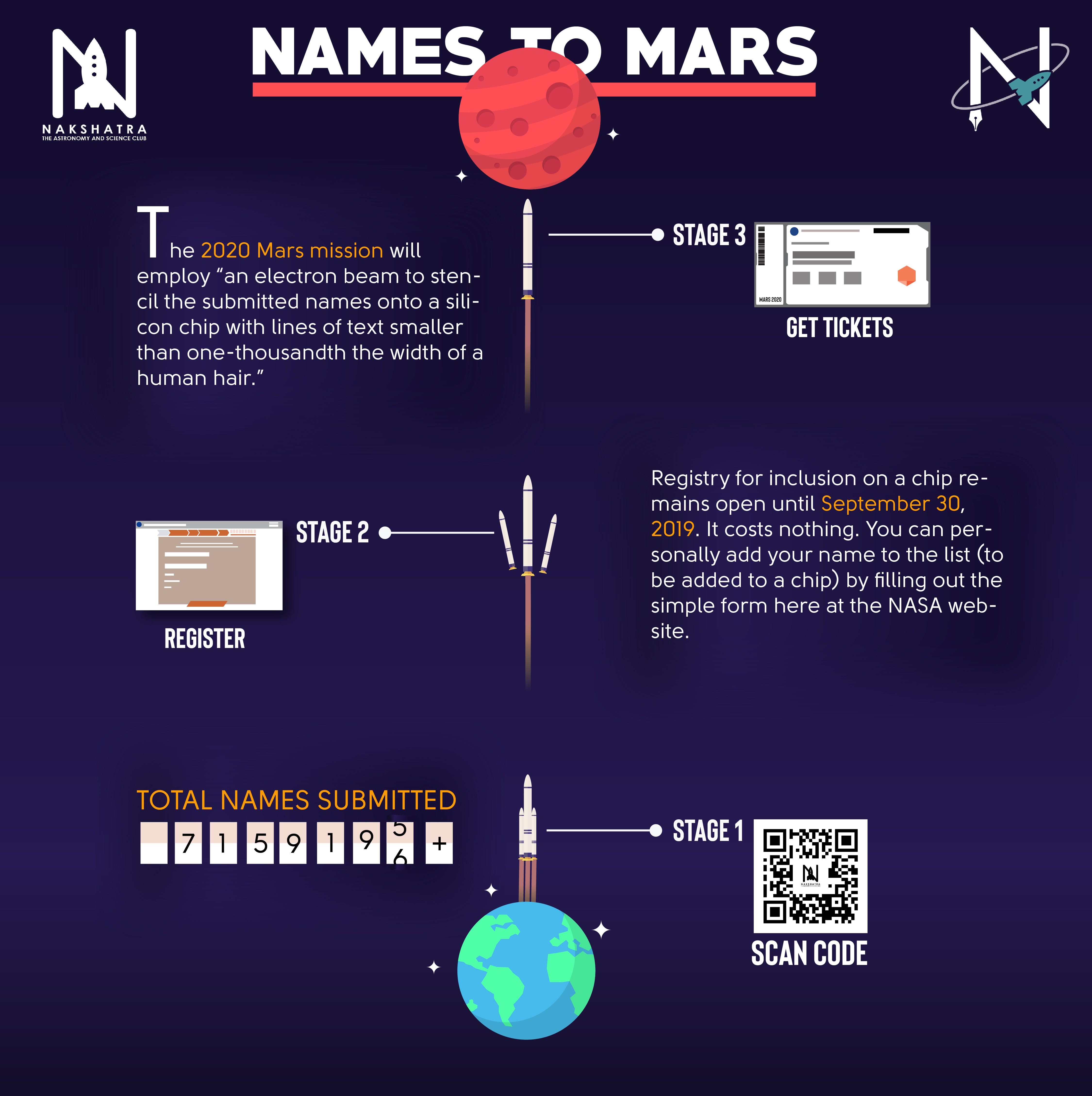 Your Name On the Surface of Mars. Scientists, publicists, filmmakers
