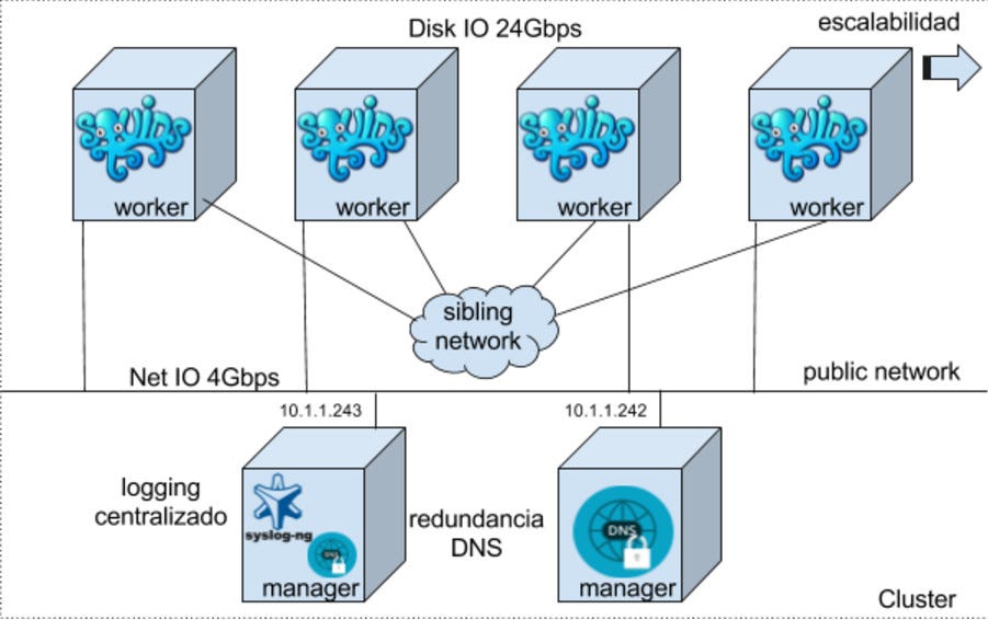 docker syslog-ng docker syslog-ng