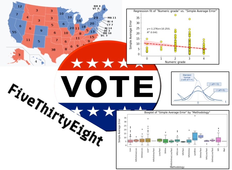 How Good Are The Pollsters? Analyzing Five-Thirty-Eight’s Dataset