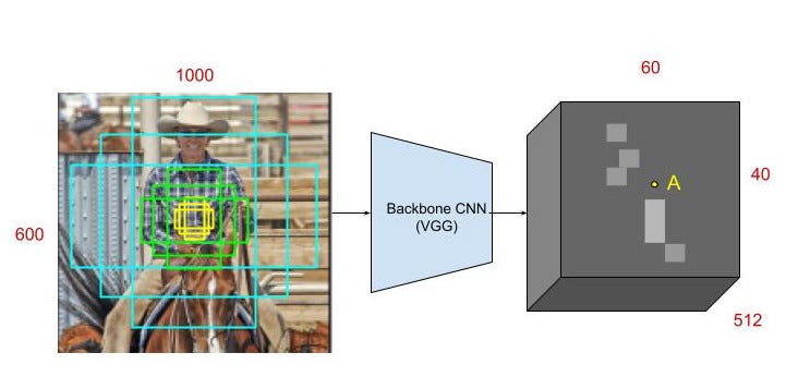 Image for post