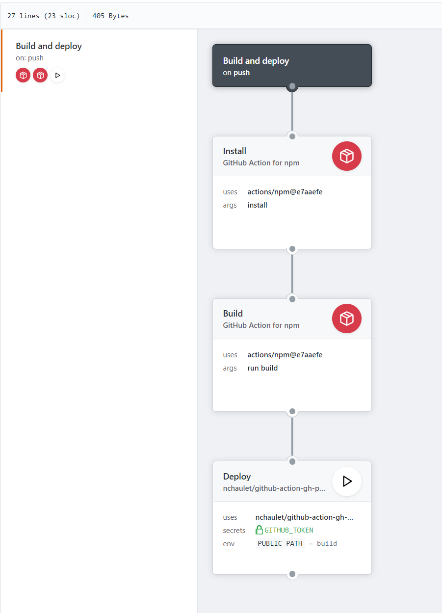 how-to-deploy-a-react-app-to-github-pages-with-github-actions-by