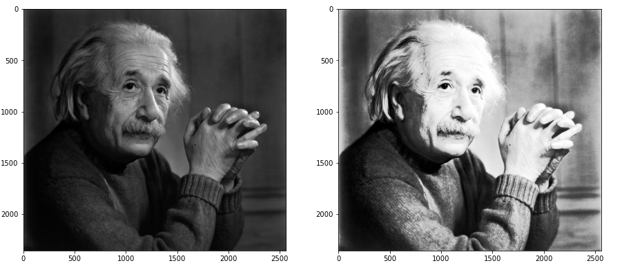 OpenCV — Histogram Equalization. HOW TO Equalize Histograms Of Images ...