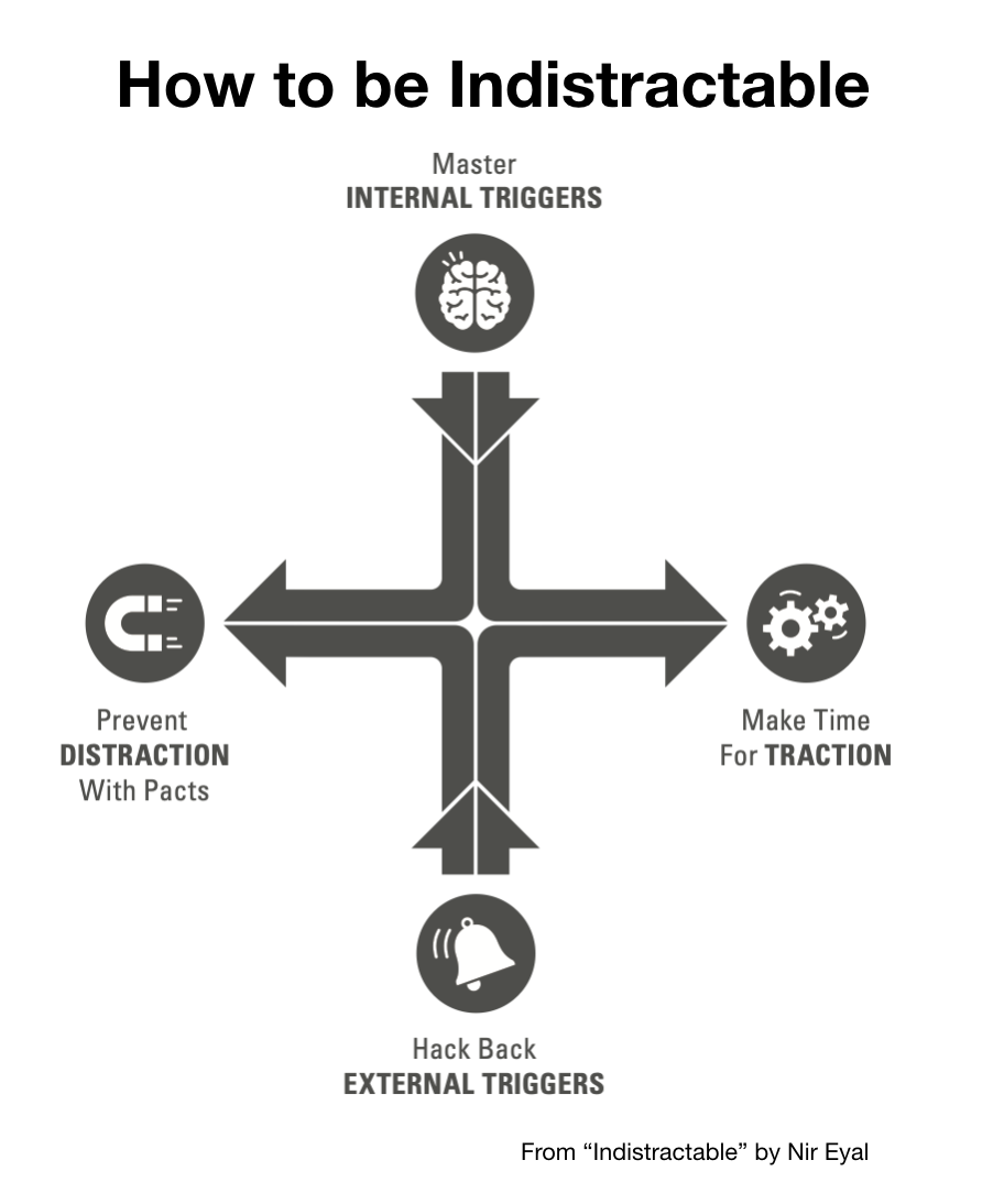 How to be Indistractable (summary)