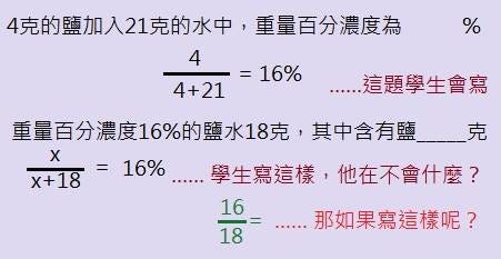 一道題目的n種錯法 如果我再把濃度重講一次 你一定懶得聽 在那邊恍神 因為濃度其實你早就懂了 你不 By 有熊老師